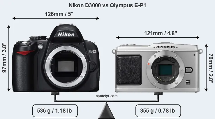 Size Nikon D3000 vs Olympus E-P1