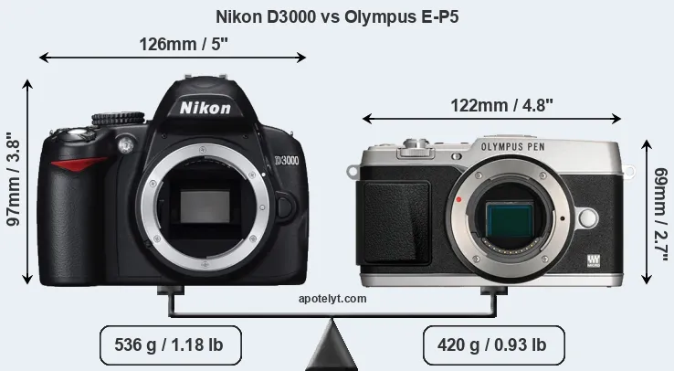 Size Nikon D3000 vs Olympus E-P5