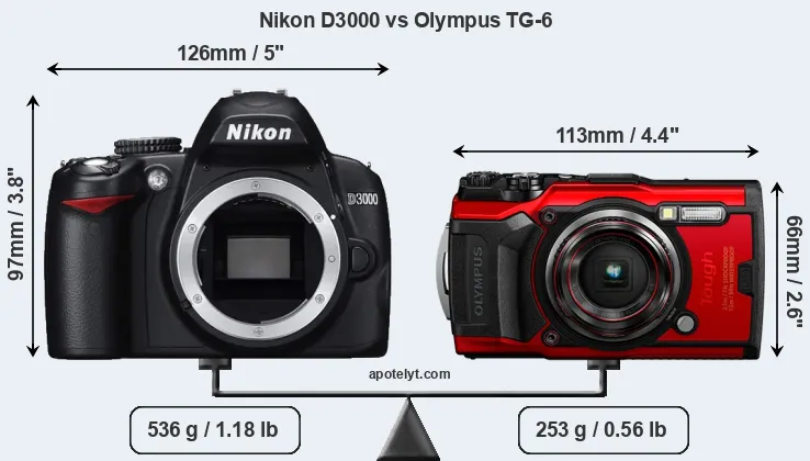 Size Nikon D3000 vs Olympus TG-6