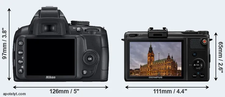 Comparison D3000 or XZ-1 rear