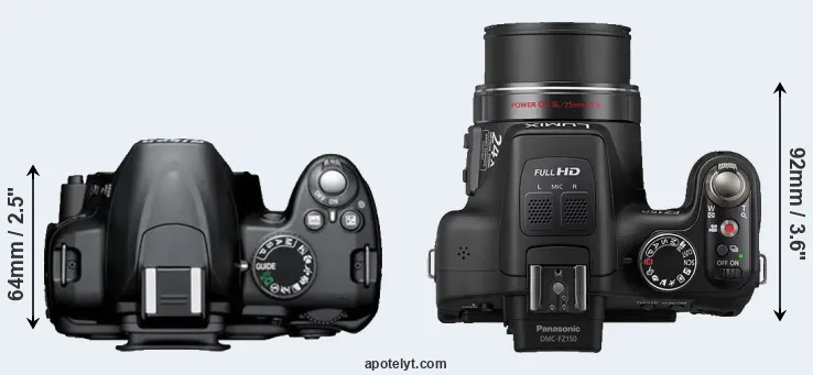 Compare D3000 versus FZ150 top