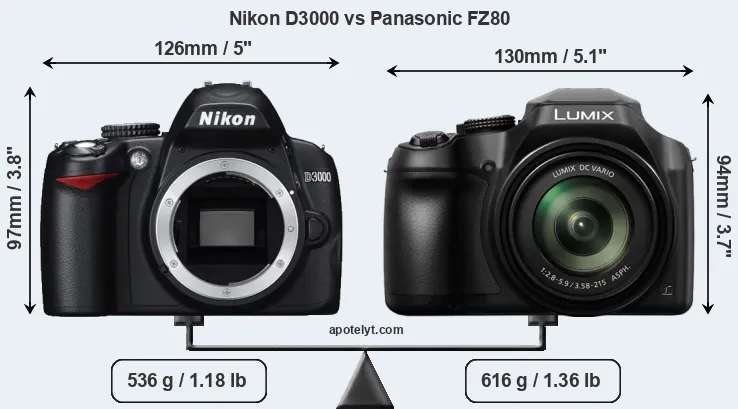 Size Nikon D3000 vs Panasonic FZ80