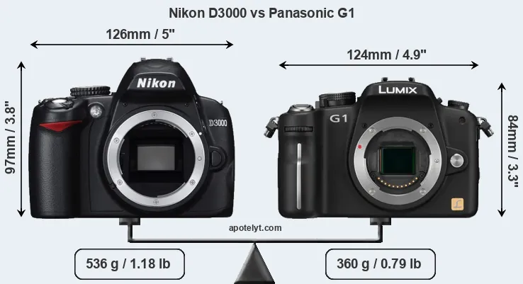 Size Nikon D3000 vs Panasonic G1