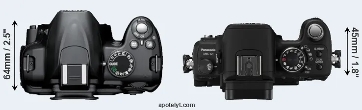 Compare D3000 versus G1 top