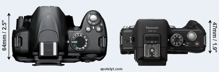 Compare D3000 versus G3 top