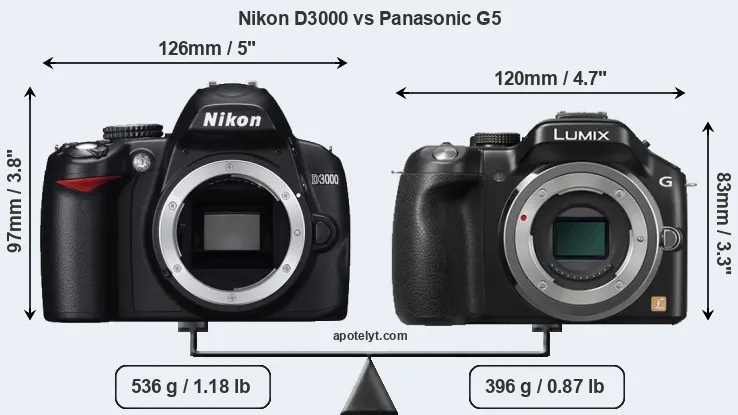 Size Nikon D3000 vs Panasonic G5