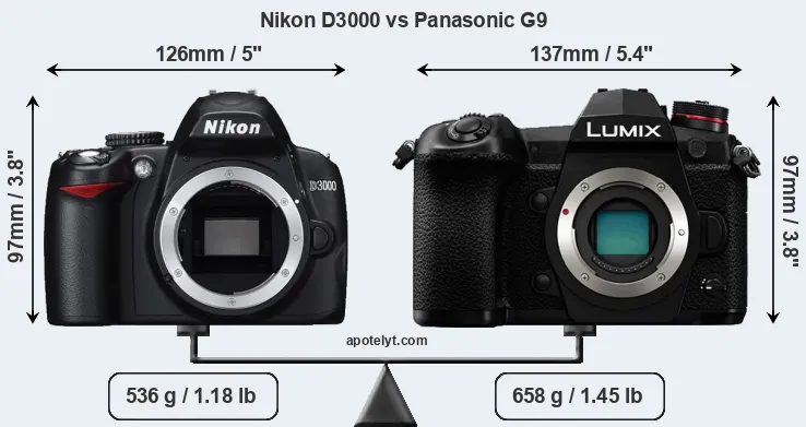Size Nikon D3000 vs Panasonic G9