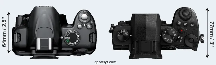 Compare D3000 versus G95 top