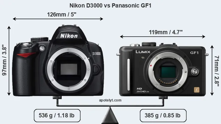 Size Nikon D3000 vs Panasonic GF1