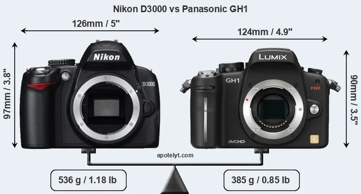 Size Nikon D3000 vs Panasonic GH1