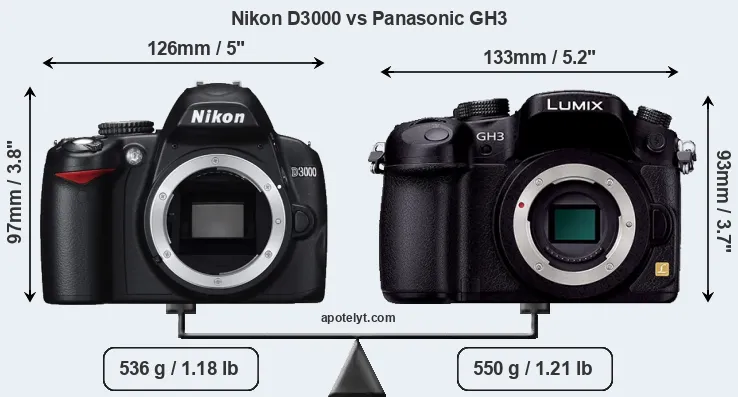 Size Nikon D3000 vs Panasonic GH3
