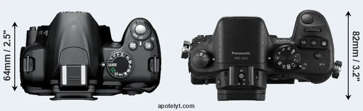 Compare D3000 versus GH3 top