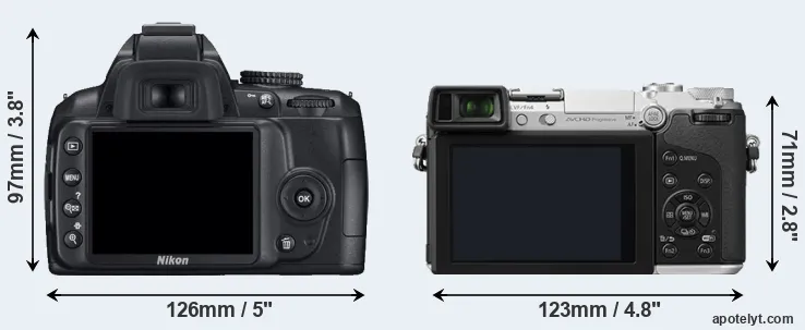 Comparison D3000 or GX7 rear