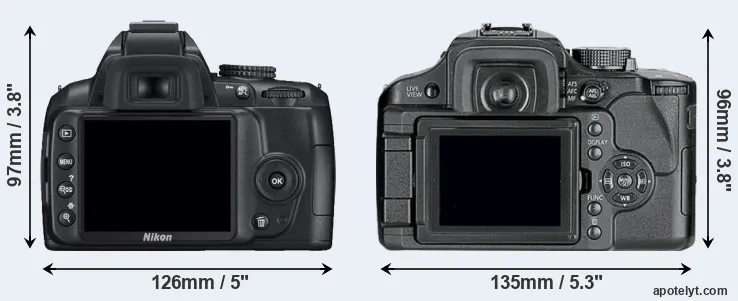 Comparison D3000 or L10 rear