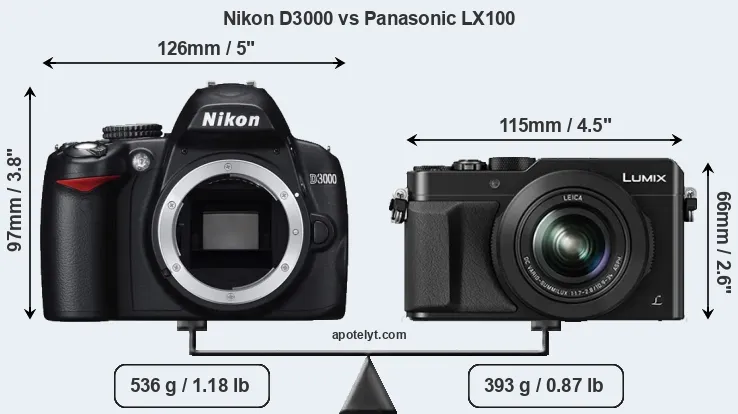 Size Nikon D3000 vs Panasonic LX100