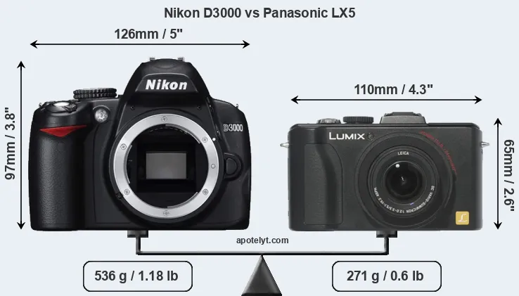 Size Nikon D3000 vs Panasonic LX5