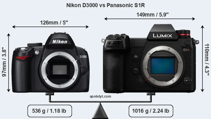 Size Nikon D3000 vs Panasonic S1R