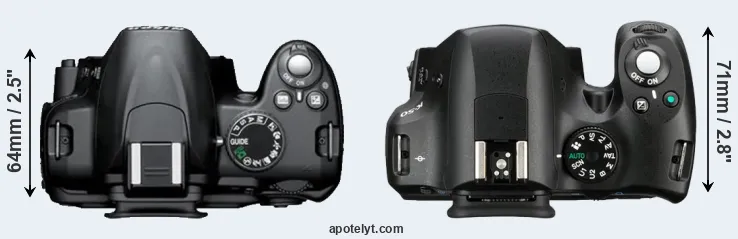 Compare D3000 versus K-50 top