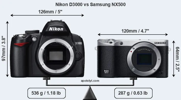 Size Nikon D3000 vs Samsung NX500