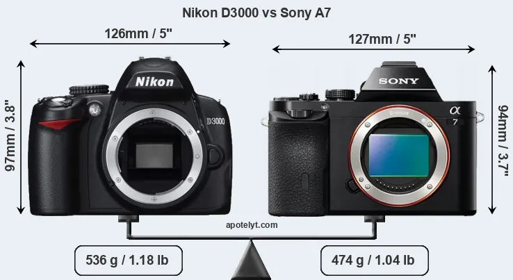 Size Nikon D3000 vs Sony A7