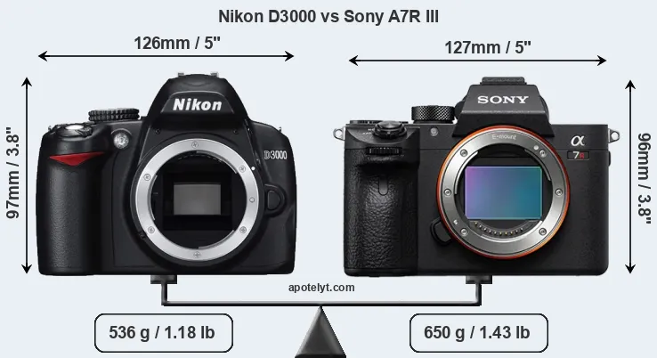 Size Nikon D3000 vs Sony A7R III