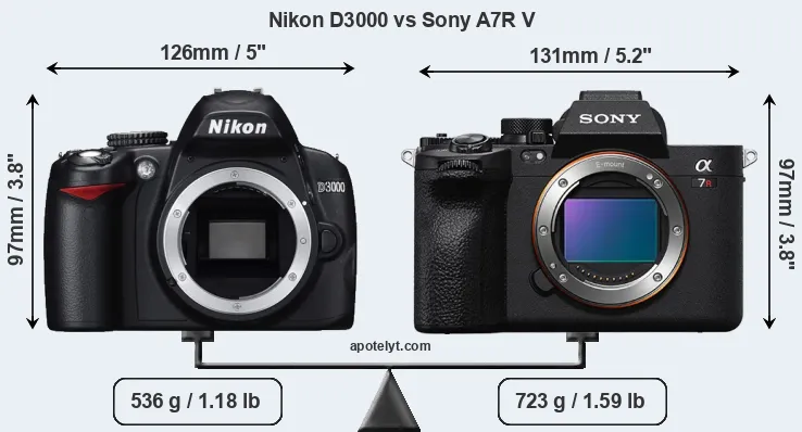 Size Nikon D3000 vs Sony A7R V