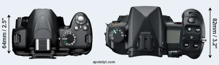 Compare D3000 versus A850 top