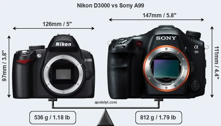Size Nikon D3000 vs Sony A99