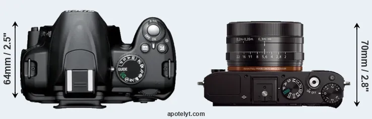 Compare D3000 versus RX1 top