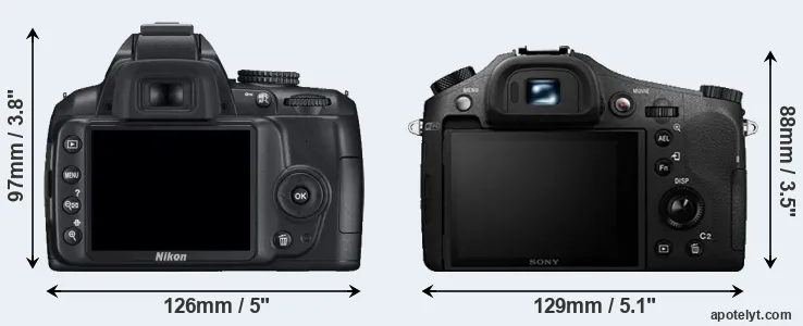Comparison D3000 or RX10 II rear