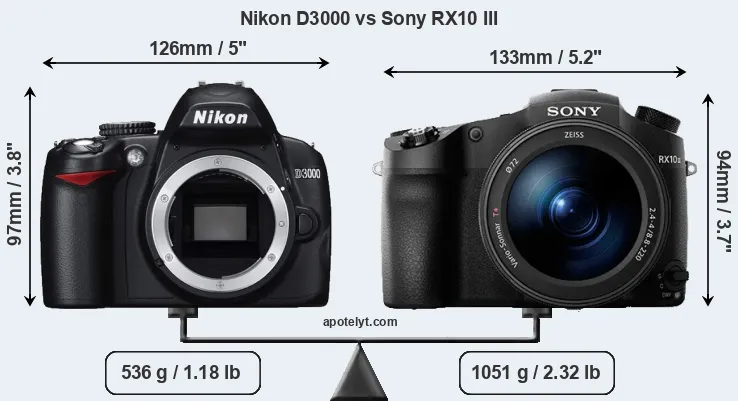 Size Nikon D3000 vs Sony RX10 III