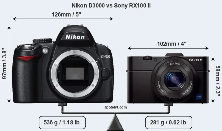 Size Nikon D3000 vs Sony RX100 II