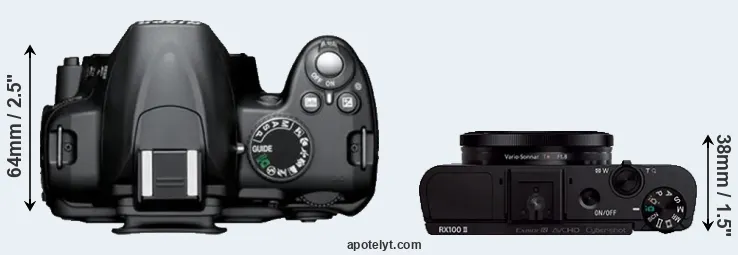 Compare D3000 versus RX100 II top