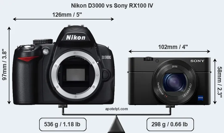 Size Nikon D3000 vs Sony RX100 IV