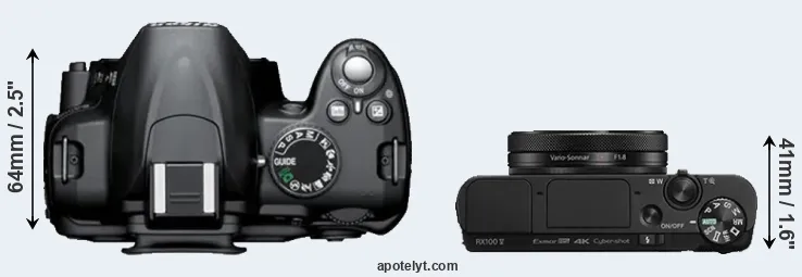 Compare D3000 versus RX100 V top
