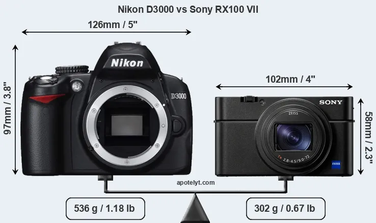 Size Nikon D3000 vs Sony RX100 VII