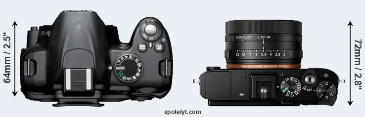 Compare D3000 versus RX1R II top