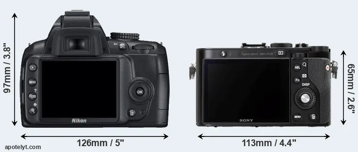 Comparison D3000 or RX1R rear