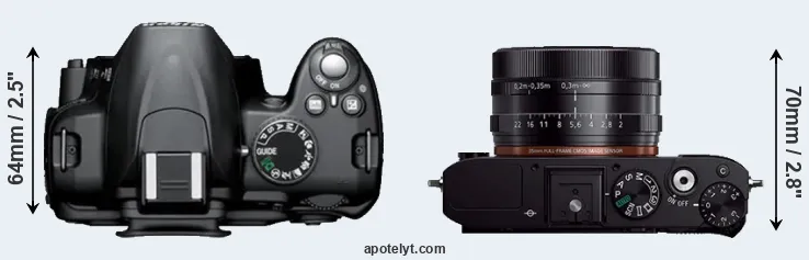 Compare D3000 versus RX1R top