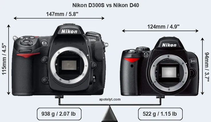 Size Nikon D300S vs Nikon D40
