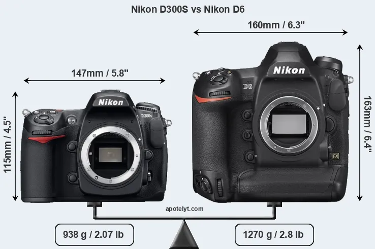 Size Nikon D300S vs Nikon D6