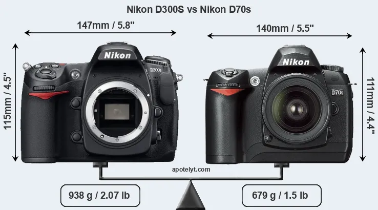 Size Nikon D300S vs Nikon D70s