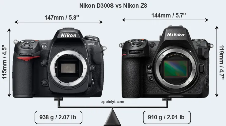 Size Nikon D300S vs Nikon Z8