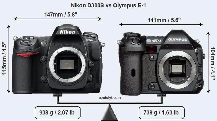 Size Nikon D300S vs Olympus E-1