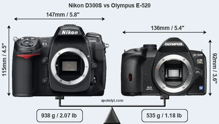 Size Nikon D300S vs Olympus E-520