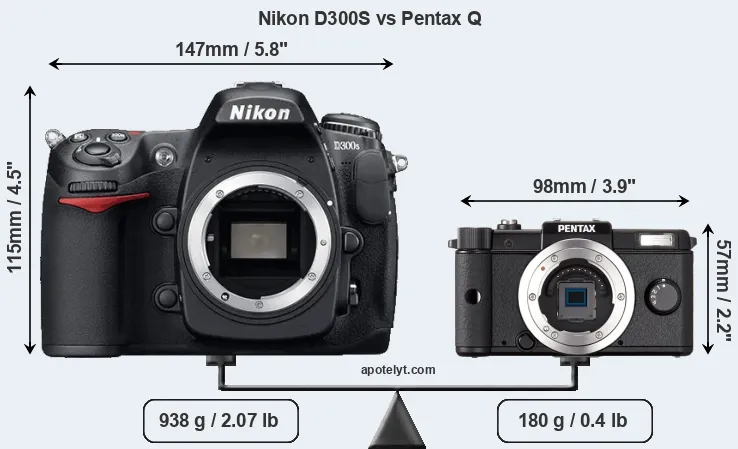Size Nikon D300S vs Pentax Q
