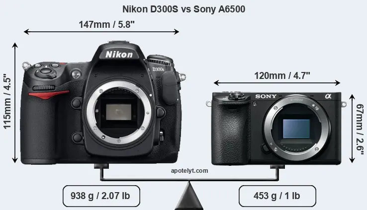 Size Nikon D300S vs Sony A6500