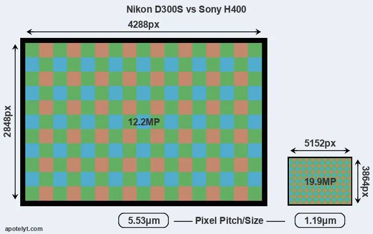 D300S versus H400 MP