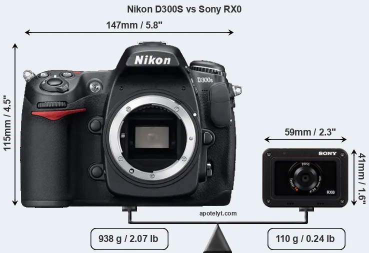 Size Nikon D300S vs Sony RX0