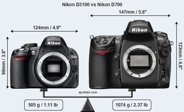 Size Nikon D3100 vs Nikon D700